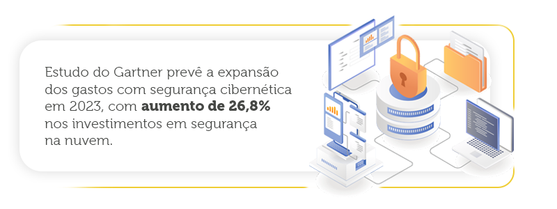 Un estudio de Gartner pronostica la expansión del gasto en ciberseguridad en 2023, con un aumento del 26,8% en las inversiones en seguridad en la nube, además de aumentos del 16,9% y 14,2% en los gastos con ciberseguridad y privacidad de datos, respectivamente, y un aumento del 24,7% en desembolsos con seguridad de aplicación.