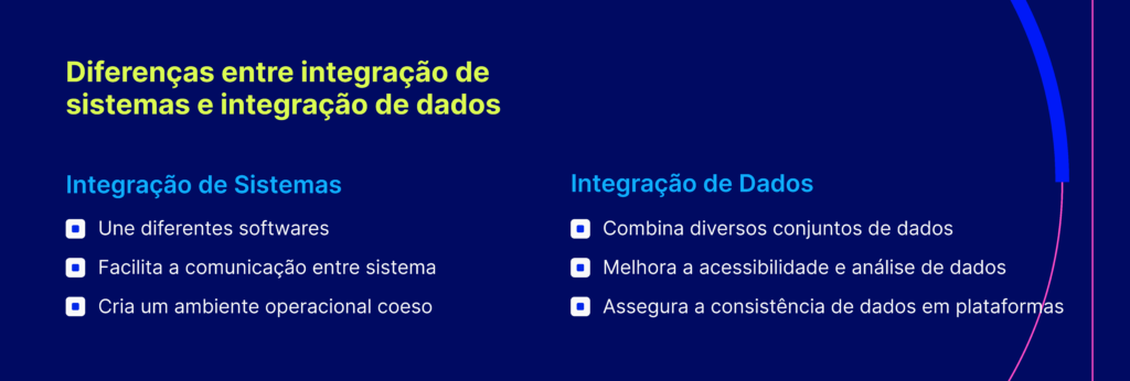 Cuadro comparativo con las diferencias entre integración de sistemas e integración de datos